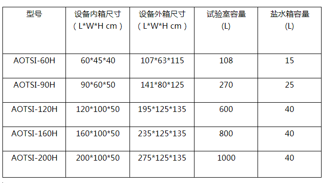 盐雾试验箱尺寸