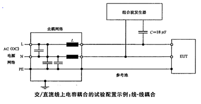 线-线耦合