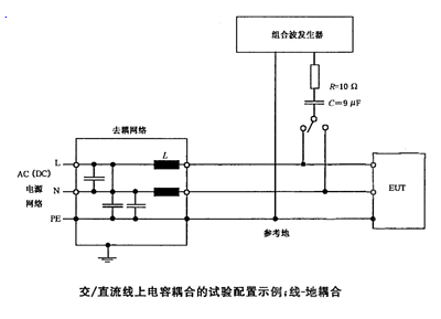 线-地耦合