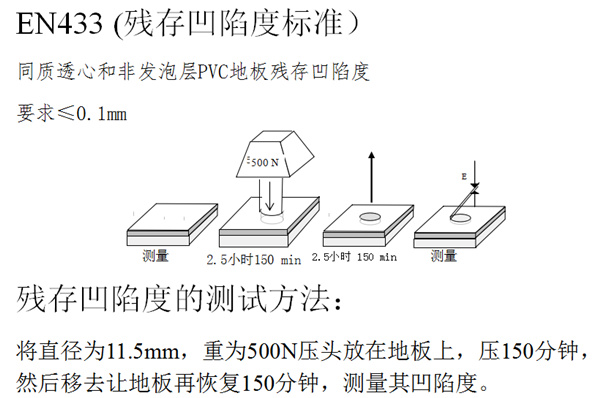 残余凹陷试验机