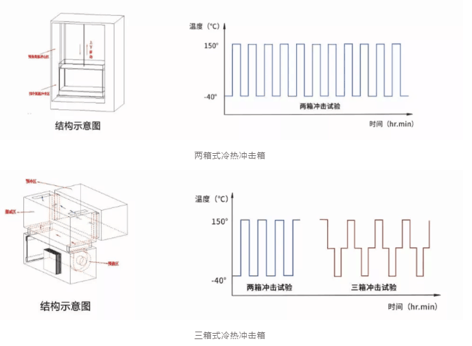 温度冲击试验箱